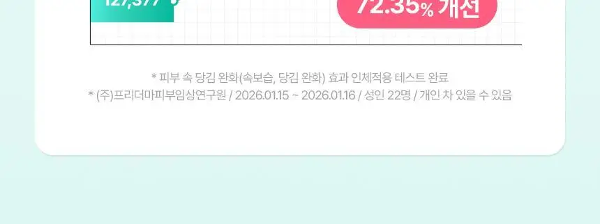 메이크프렘 세이프 미 릴리프 모이스처 클렌징밀크 기획 (200ml+폼50ml) 상세페이지 23