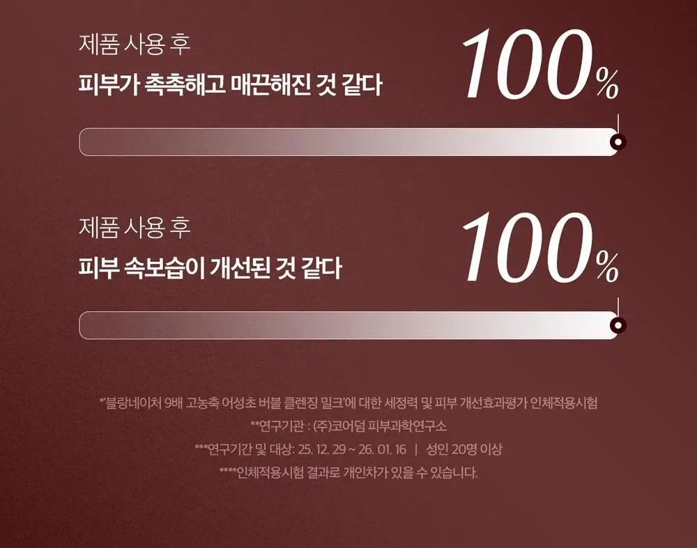 블랑네이처 9배 어성초 버블 클렌징 밀크 150ml 기획 (+30ml) 상세페이지 7