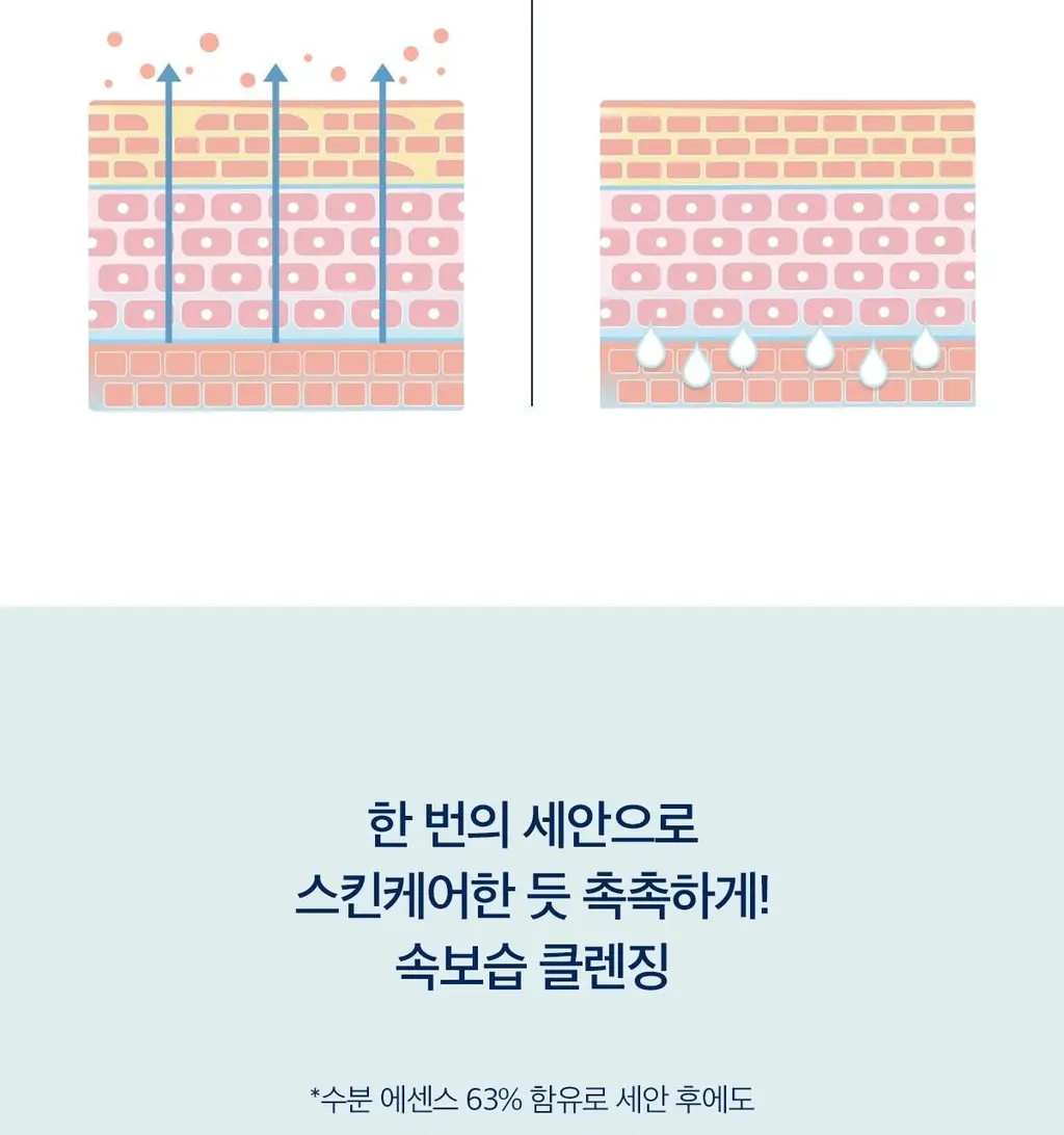 스킨1004 마다가스카르 센텔라 히알루-시카 젠틀 클렌징 밀크 200ml 상세페이지 5