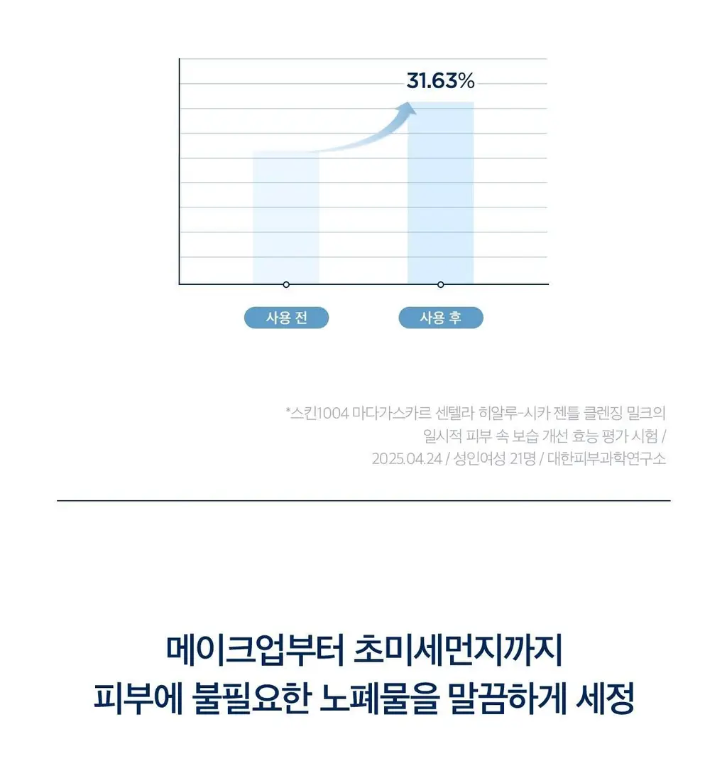스킨1004 마다가스카르 센텔라 히알루-시카 젠틀 클렌징 밀크 200ml 상세페이지 9