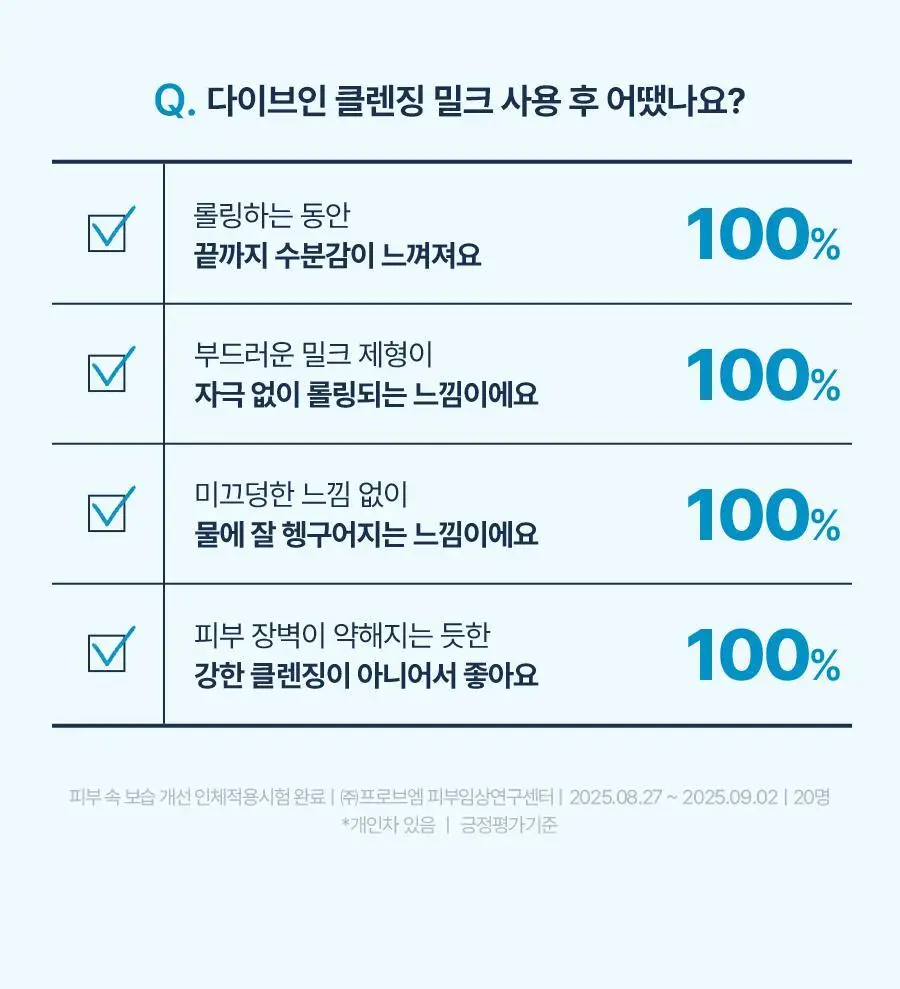 토리든 다이브인 저분자 히알루론산 클렌징밀크 200ml 기획 (+55ml) 상세페이지 18