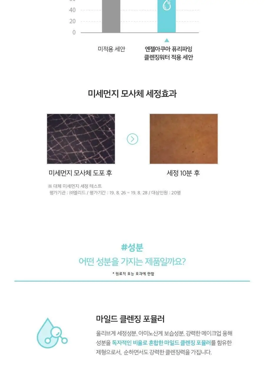 비욘드 엔젤아쿠아 퓨리파잉 클렌징워터 500ml 상세페이지 5