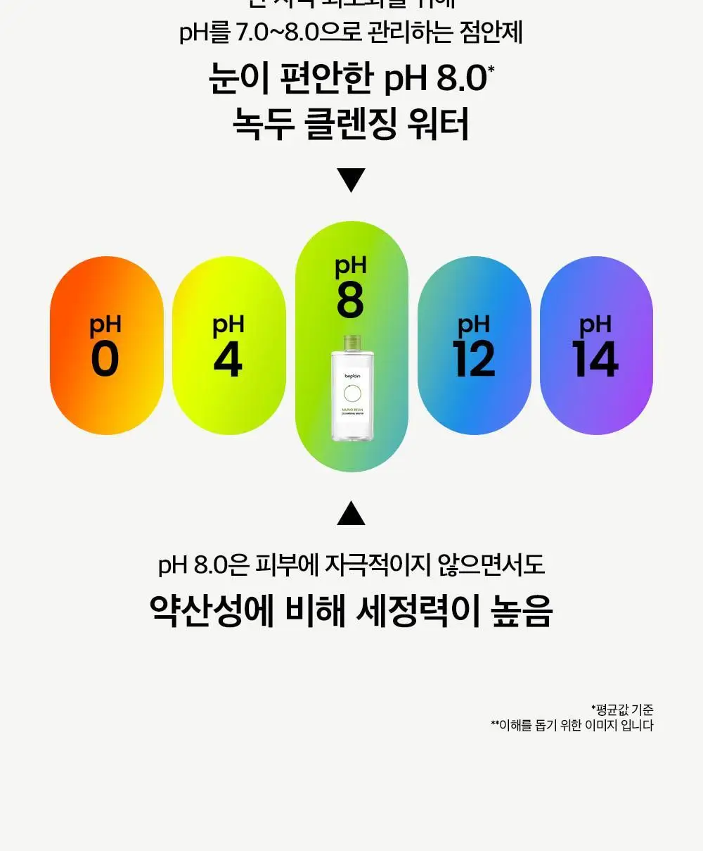 비플레인 녹두 클렌징 워터 400ml 상세페이지 19