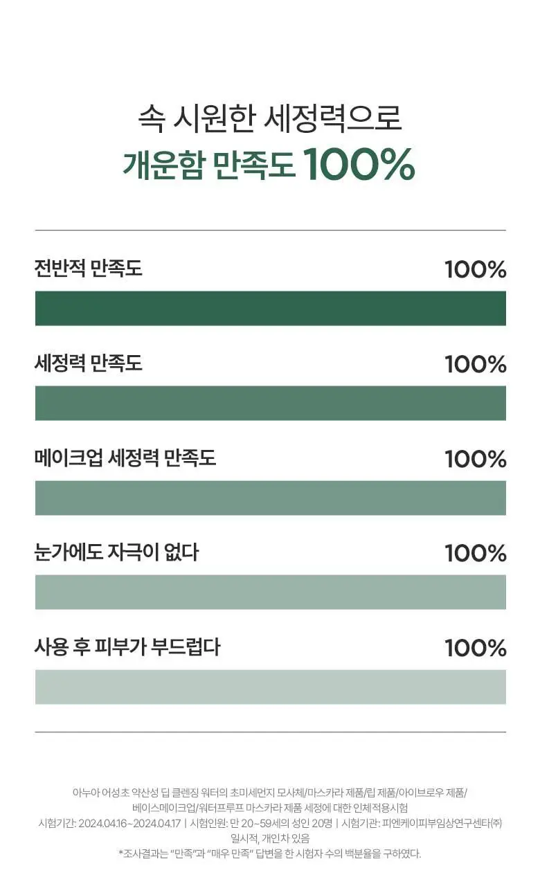 아누아 어성초 약산성 딥 클렌징워터 500g 상세페이지 7