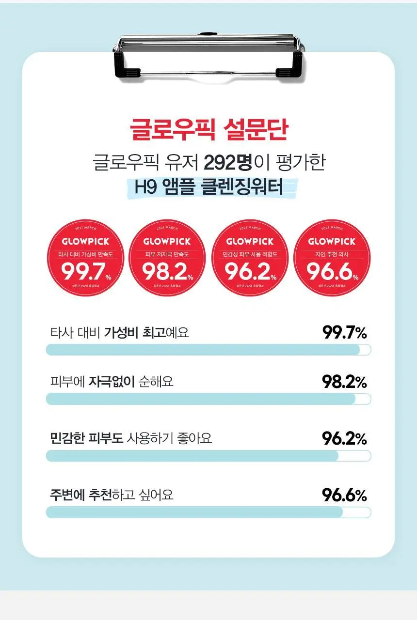 제이엠솔루션 H9 히아루로닉 앰플 클렌징 워터 아쿠아 500ml 상세페이지 3