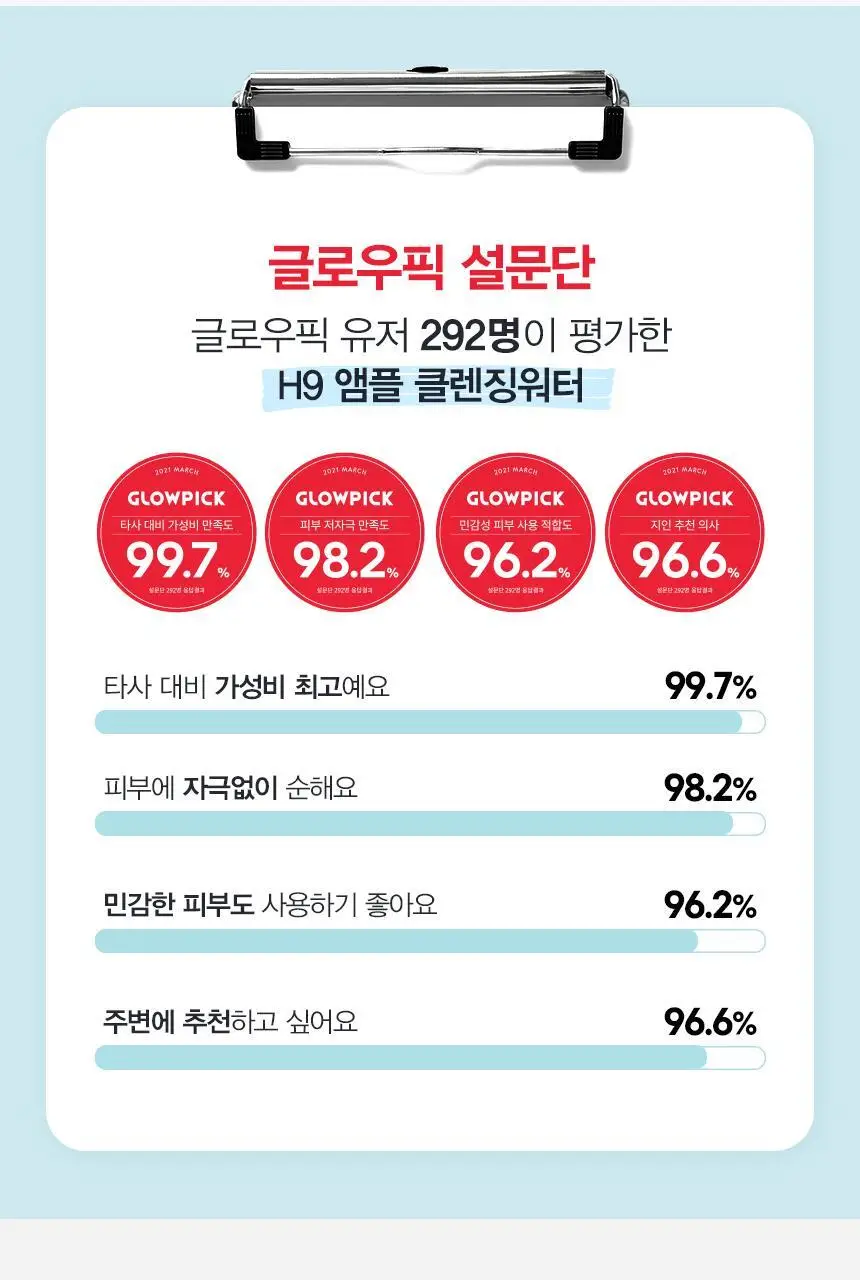 제이엠솔루션 H9 히아루로닉 앰플 클렌징 워터 아쿠아 850ml 상세페이지 3