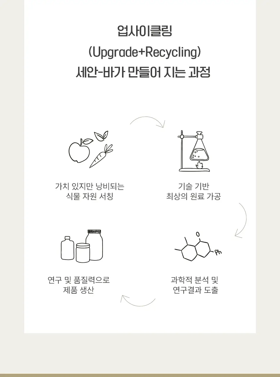 동구밭 앰플 세안바 다시마 폼클렌징 상세페이지 5