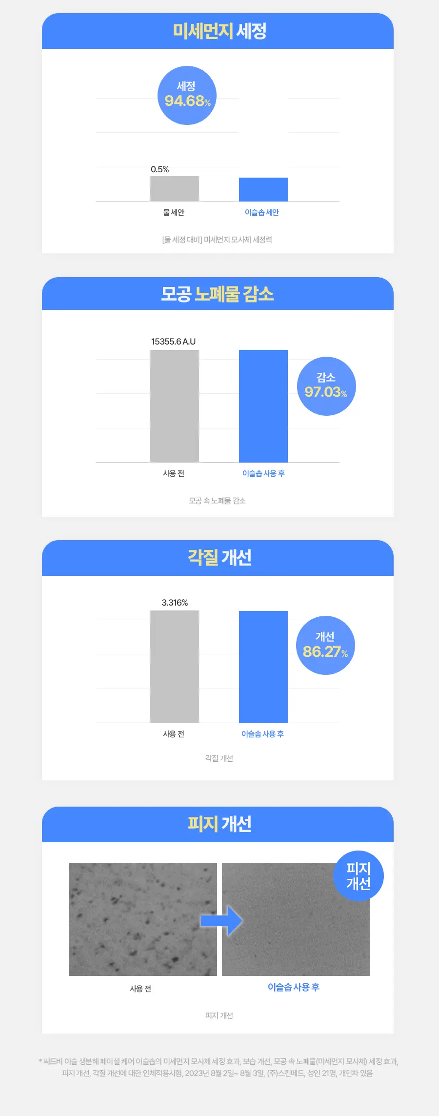씨드비 이슬로 페이셜 이슬솝 100g 상세페이지 14