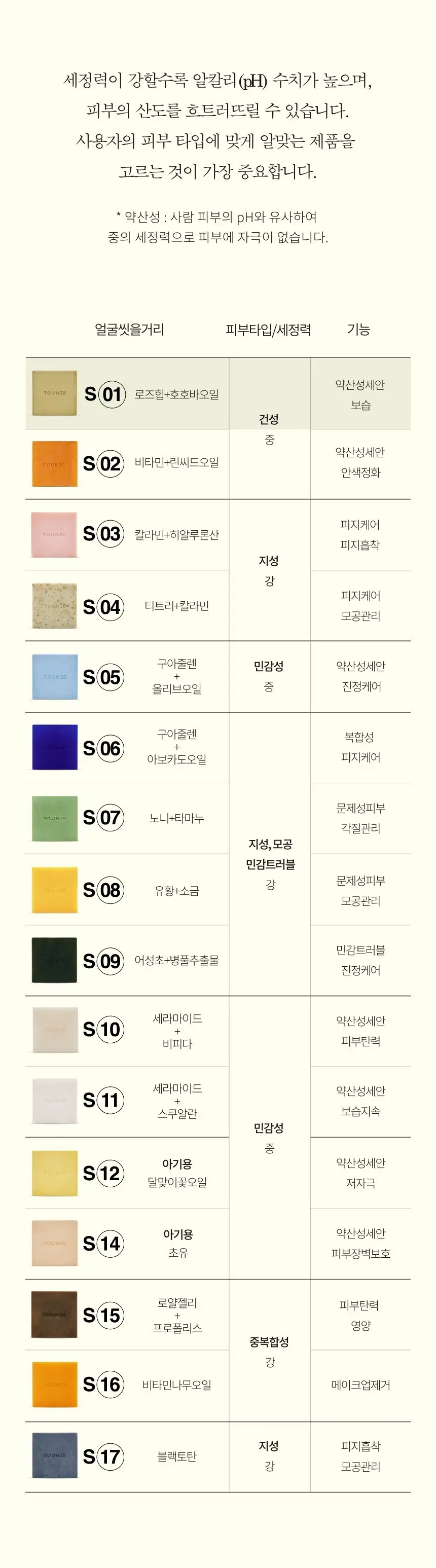 톤28 클렌징 세안바 S1 로즈힙+호호바오일 80g 상세페이지 9