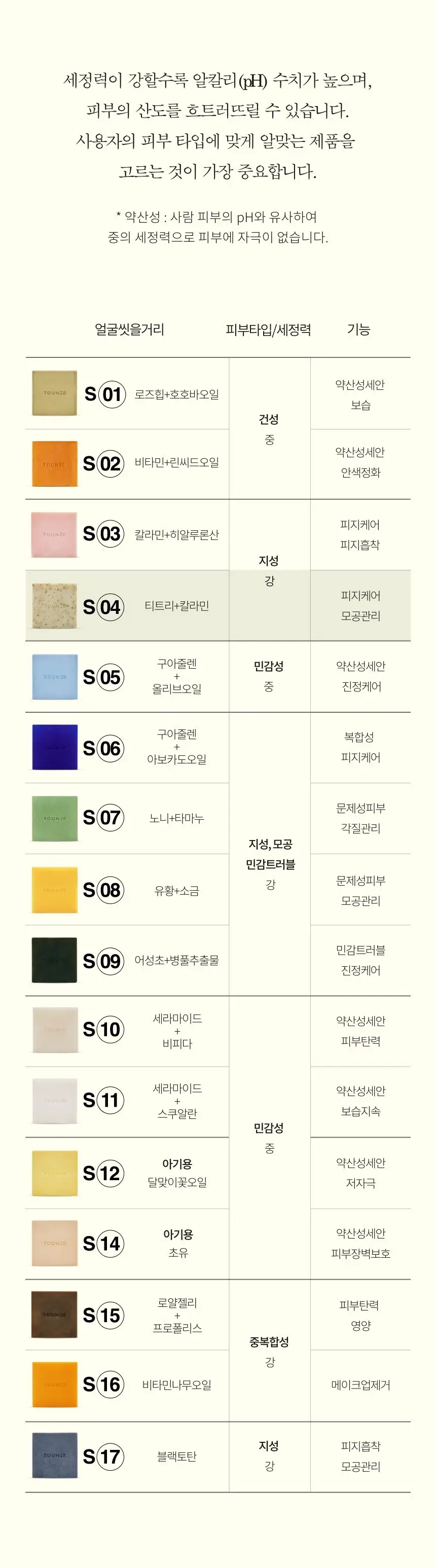 톤28 클렌징 세안바 S4 티트리+칼라민 90g 상세페이지 6