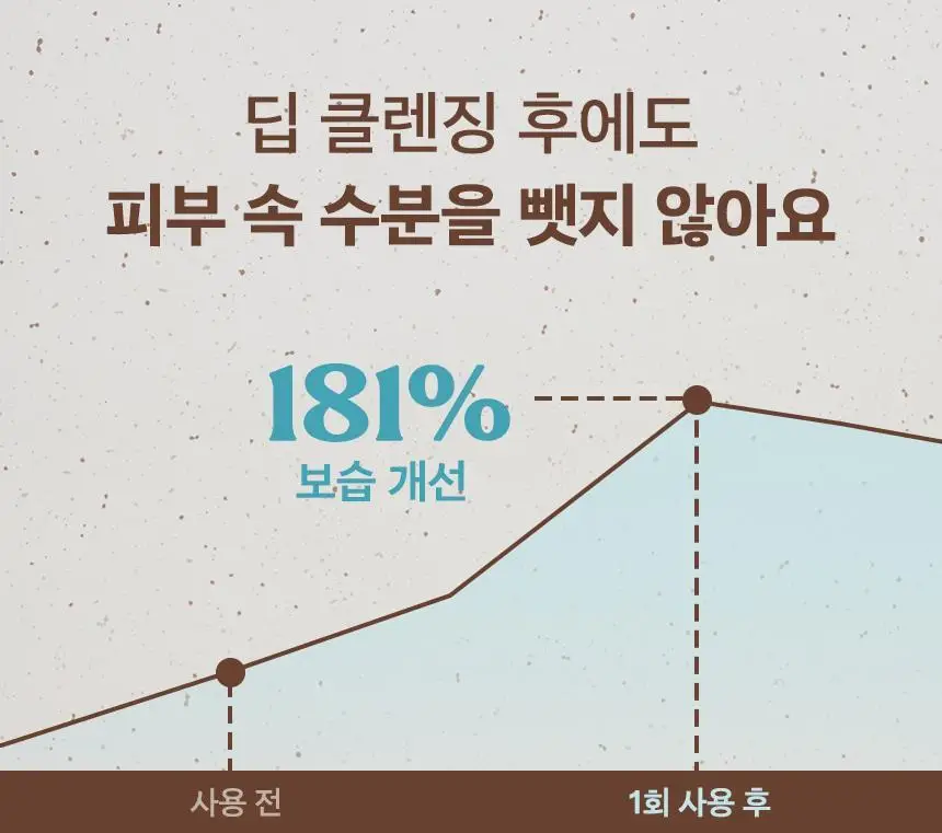 넛세린 민트 초코 클렌징 팩 폼 130g 상세페이지 22