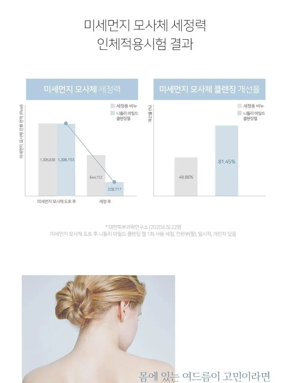 니들리 마일드 클렌징 젤 235ml 상세페이지 9