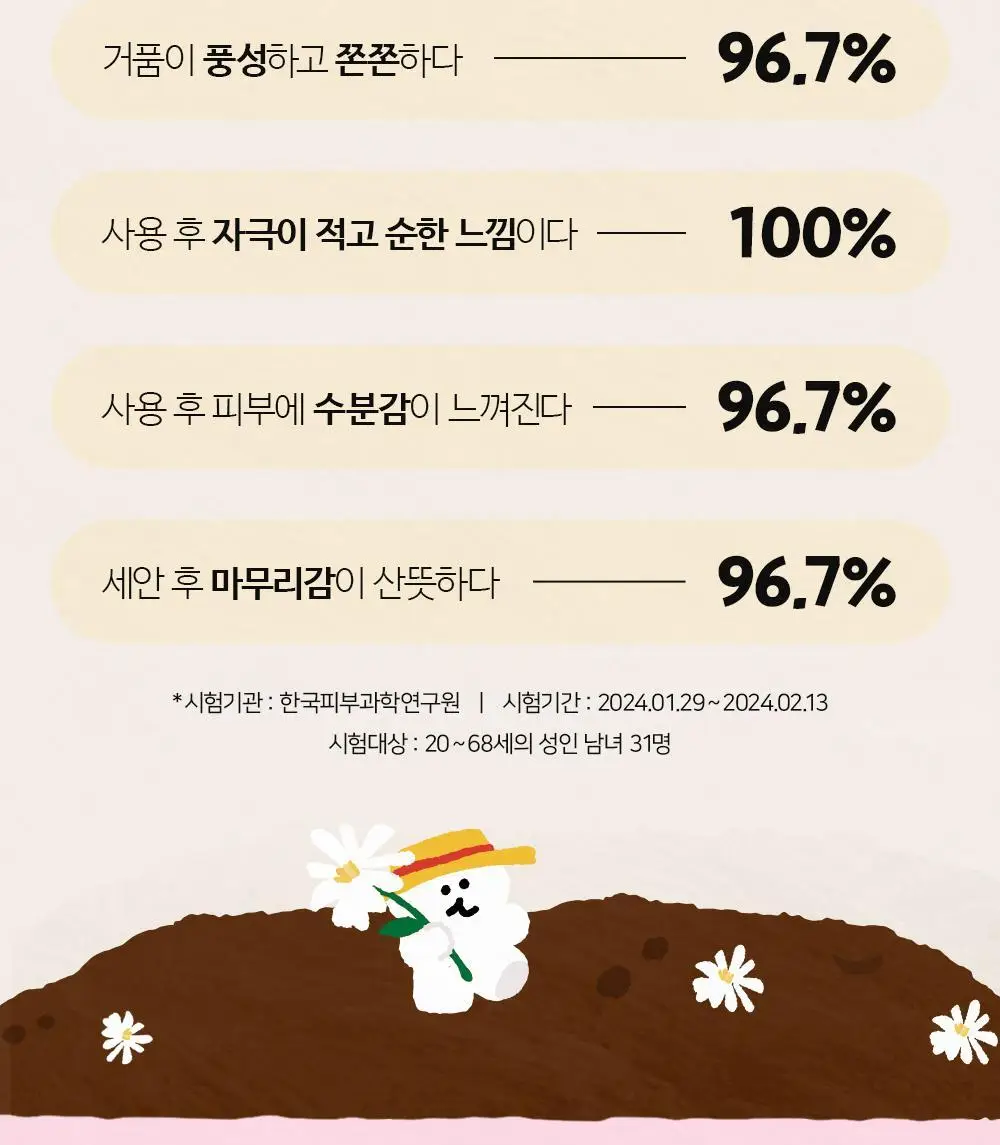 더페이스샵 미감수 브라이트 클렌징폼 150ml 2입 기획(+다이노탱 헤어핀) 상세페이지 13