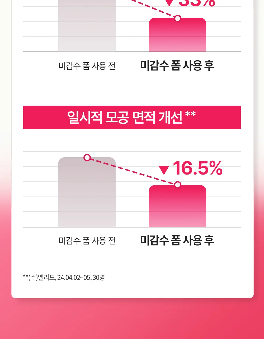 더페이스샵 미감수 브라이트 클렌징폼 150ml 상세페이지 18