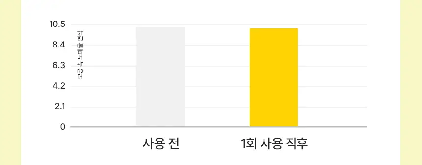 듀댑 요거트팩 클렌저 150ml+15ml 3종 (시카티/듀톡스/레몬 커스터드) 상세페이지 18