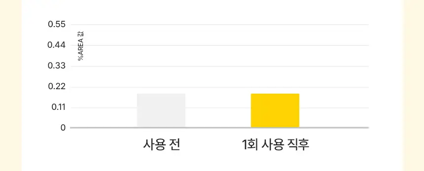 듀댑 요거트팩 클렌저 150ml+15ml 3종 (시카티/듀톡스/레몬 커스터드) 상세페이지 24