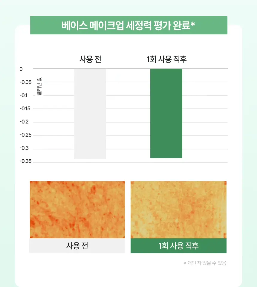 듀댑 요거트팩 클렌저 150ml+15ml 3종 (시카티/듀톡스/레몬 커스터드) 상세페이지 42