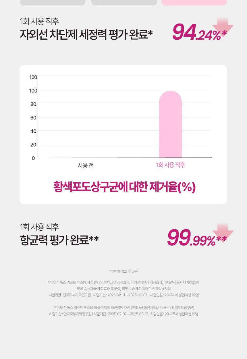 듀댑 요거트팩 클렌저 150ml+15ml 3종 (시카티/듀톡스/레몬 커스터드) 상세페이지 47