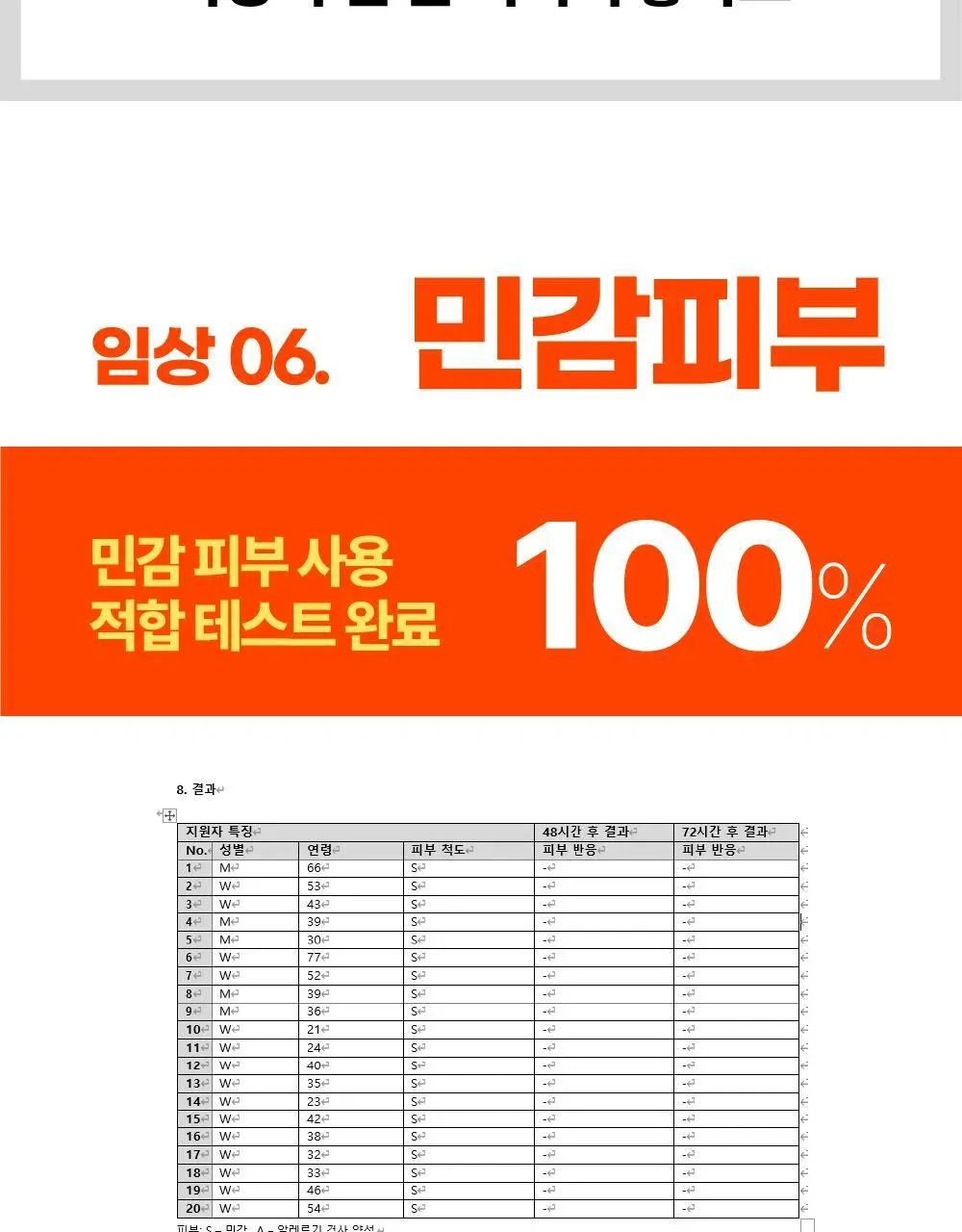 라라레서피 유자 셀프포밍 3in1 클렌저 200ml 상세페이지 24