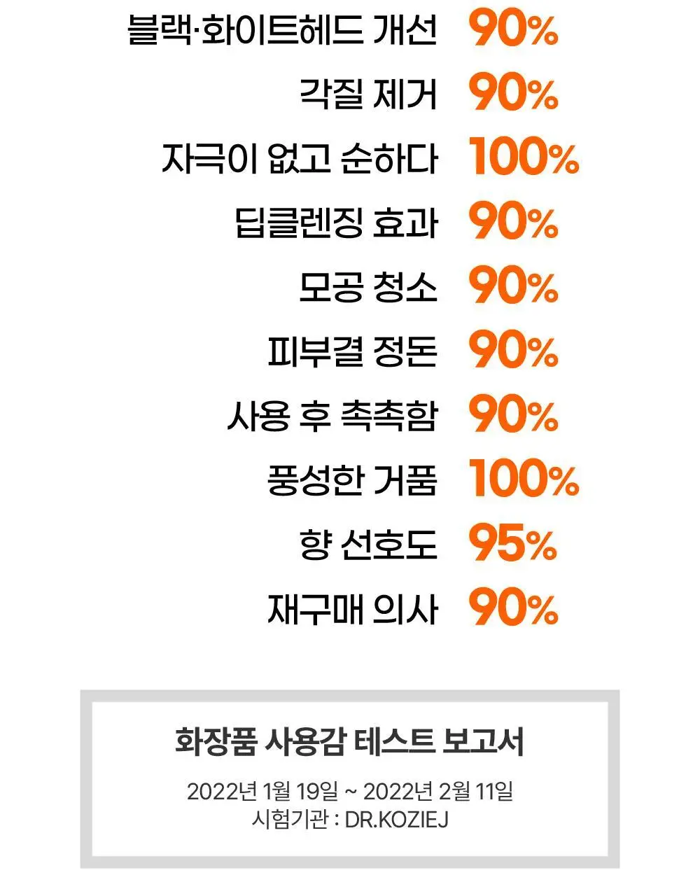 라라레서피 유자 셀프포밍 3in1 클렌저 200ml 상세페이지 26