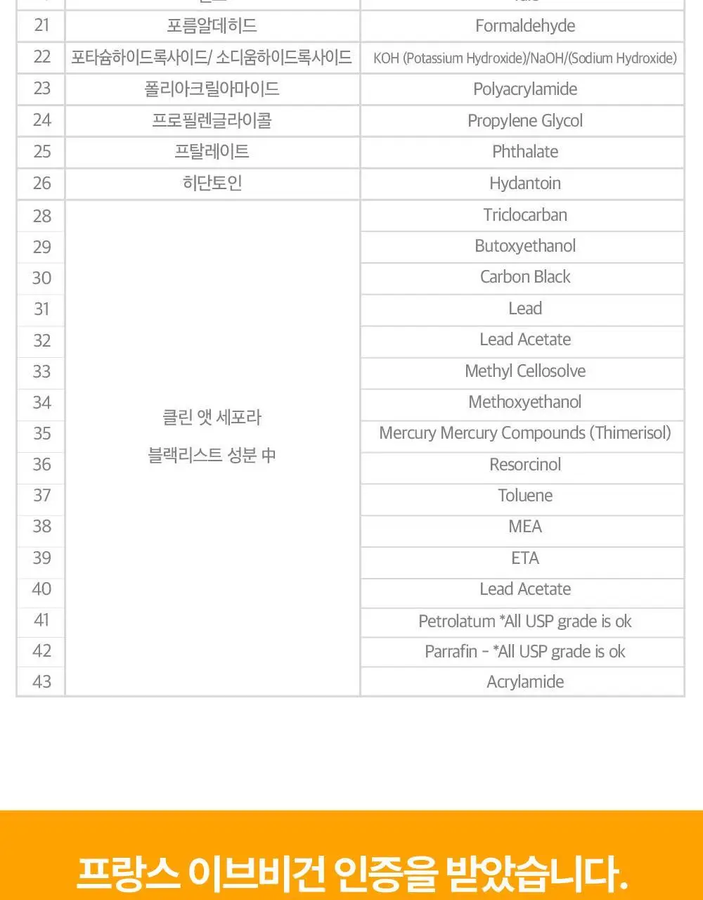 라라레서피 유자 셀프포밍 3in1 클렌저 200ml 상세페이지 75