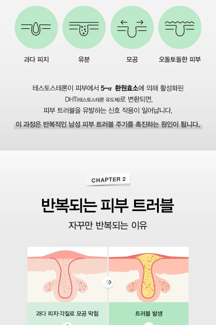 랩시리즈 클리어 LS 딥 포어 퓨리파잉 클렌저 125ml 상세페이지 5