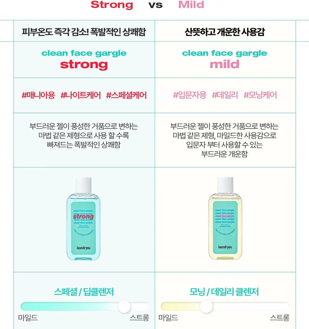 런드리유 클린 페이스 가글 젤투폼 클렌저 마일드 160g 상세페이지 27