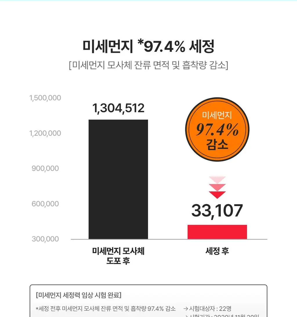 런드리유 클린 페이스 가글 젤투폼 클렌저 스트롱 160g 상세페이지 21
