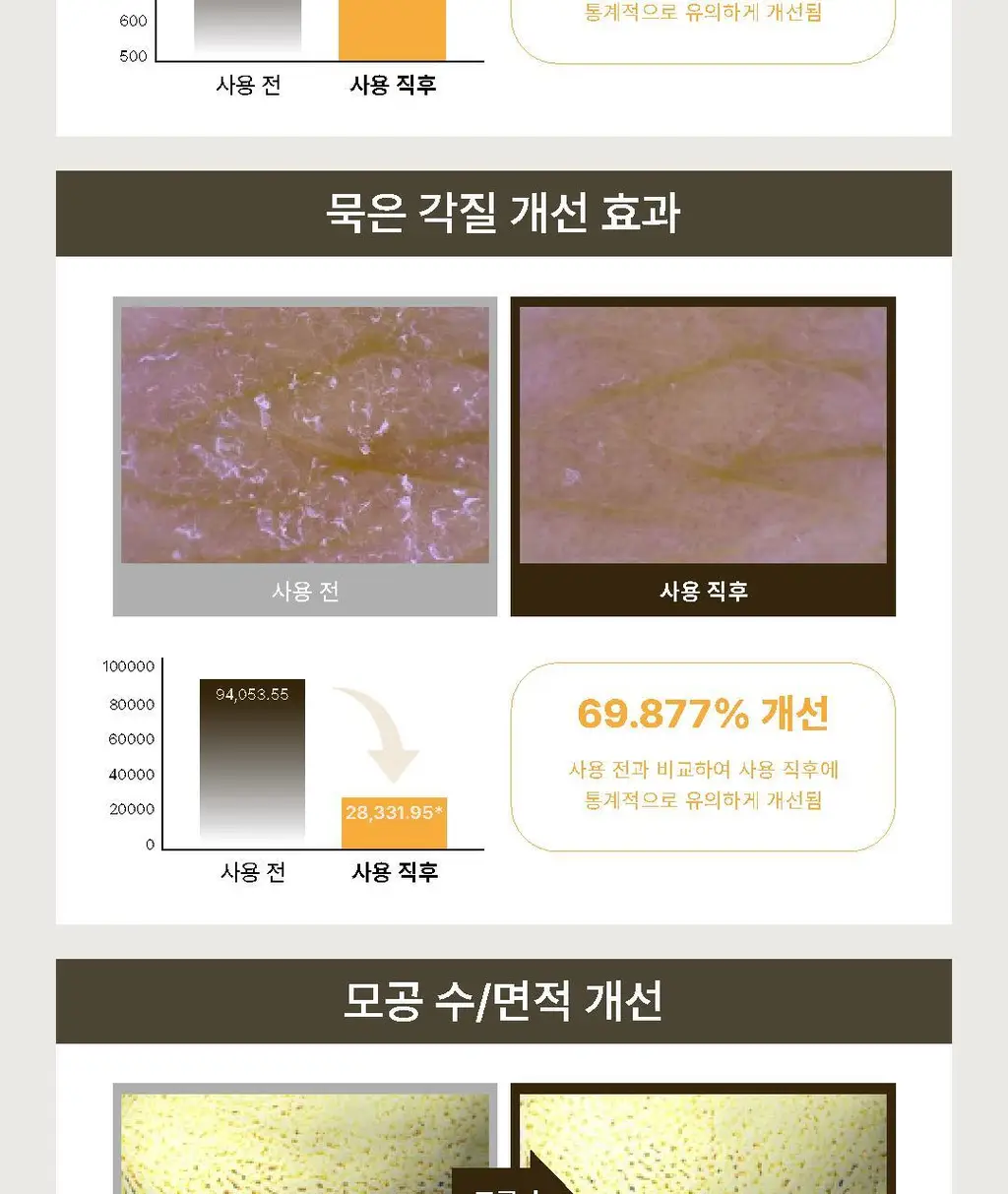 몰바니 저자극 LHA 율피 젤 클렌저 200ml 상세페이지 9