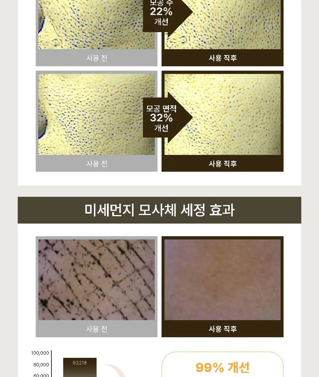 몰바니 저자극 LHA 율피 젤 클렌저 200ml 상세페이지 10