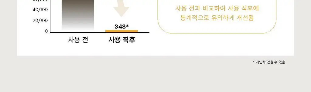 몰바니 저자극 LHA 율피 젤 클렌저 200ml 상세페이지 11