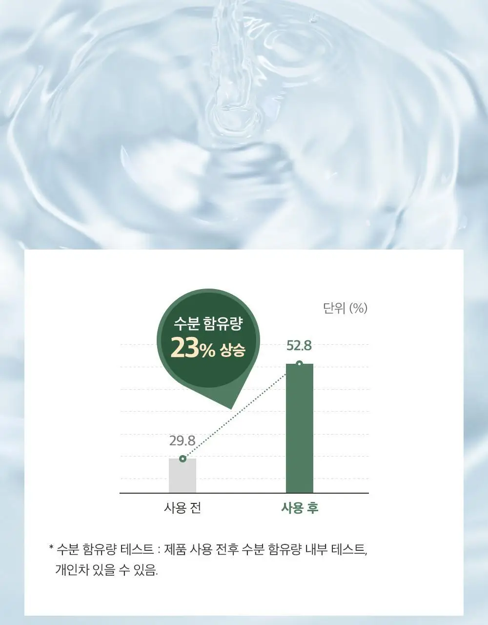 믹순 병풀 클렌징 폼 150ml 상세페이지 17