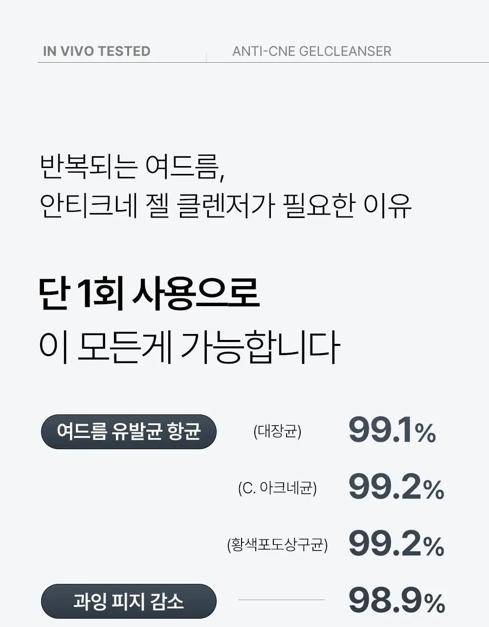 벨프리모 안티크네 약산성 젤클렌저 125g 기획 (+30g) 상세페이지 17