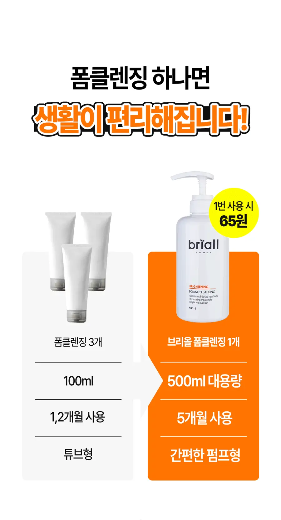 브리올옴므 브라이트닝 대용량 폼클렌징 500ml 상세페이지 25