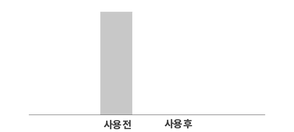 브링그린 사철쑥 카밍EX 모델링팩투폼 클렌저 120mL 더블기획 상세페이지 16
