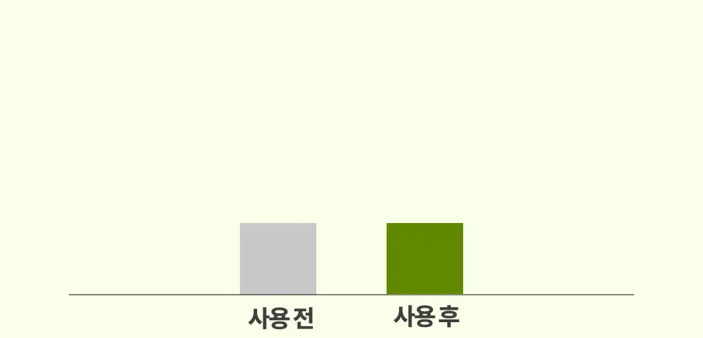 브링그린 사철쑥 카밍EX 모델링팩투폼 클렌저 120mL 더블기획 상세페이지 20