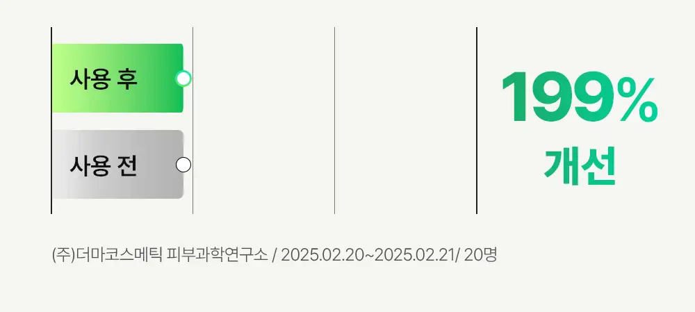 비건이펙트 청보리 라하 젤 클렌저 205ml 기획 (+클렌징오일 20g) 상세페이지 15