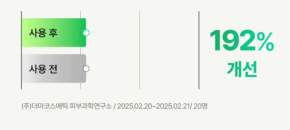 비건이펙트 청보리 라하 젤 클렌저 205ml 기획 (+클렌징오일 20g) 상세페이지 25