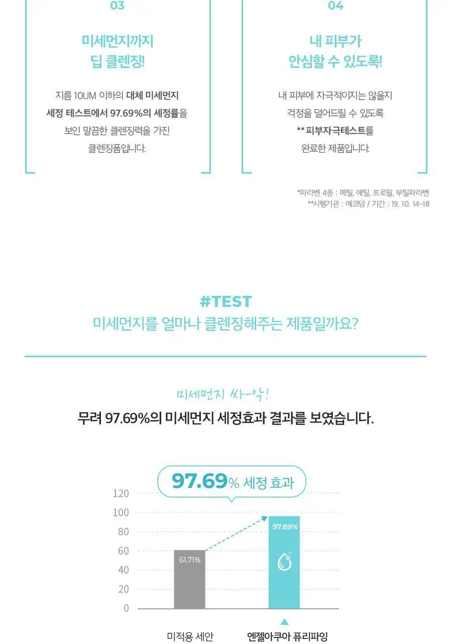 비욘드 엔젤아쿠아 모이스처 클렌징폼 300ml 상세페이지 3