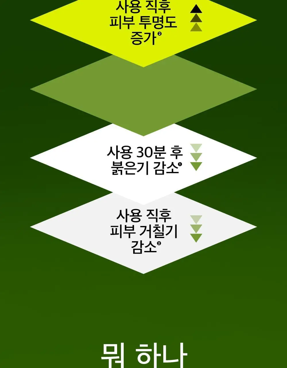 비플레인 녹두 약산성 클렌징폼 80ml 상세페이지 10
