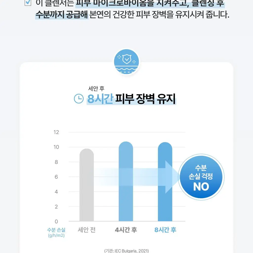 세타필 하이드레이팅 폼 클렌저 236ml 상세페이지 6