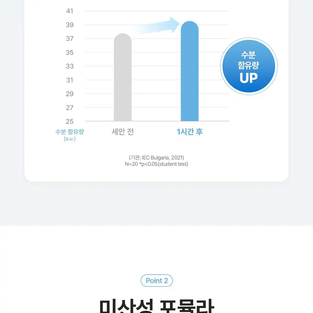 세타필 하이드레이팅 폼 클렌저 236ml 상세페이지 9
