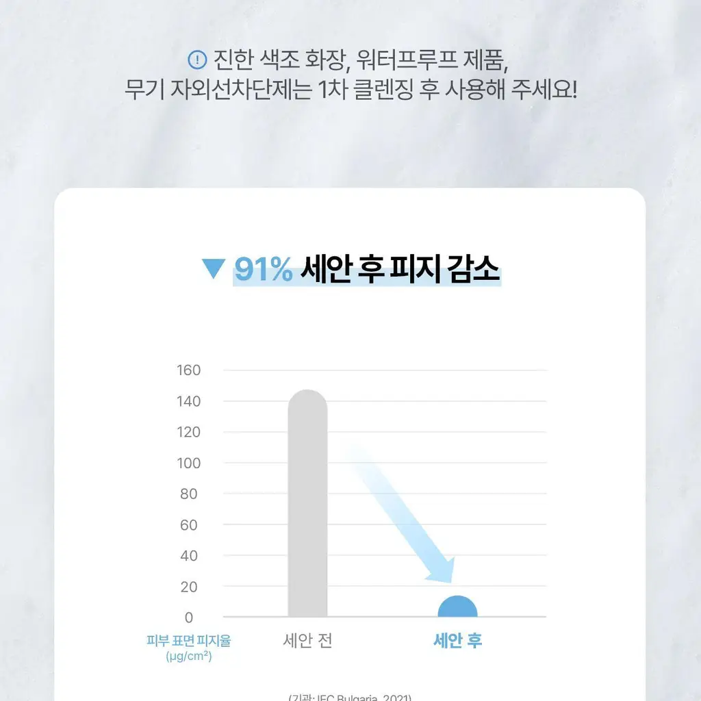 세타필 하이드레이팅 폼 클렌저 236ml 상세페이지 14