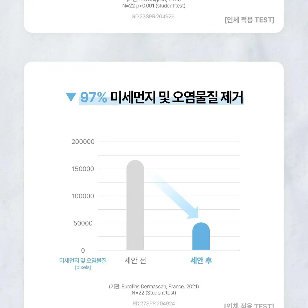 세타필 하이드레이팅 폼 클렌저 236ml 상세페이지 15