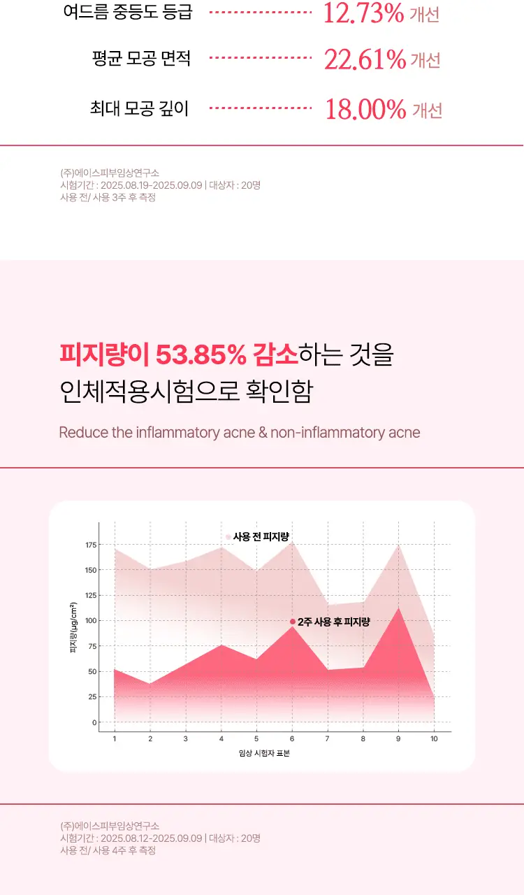 셀라듀 피치 PDRN 버블 딥 클렌저 90g 상세페이지 4