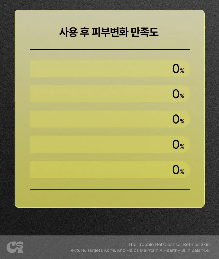 셀라딕스 트러블 클리어 약산성 젤클렌저 200ml 상세페이지 18