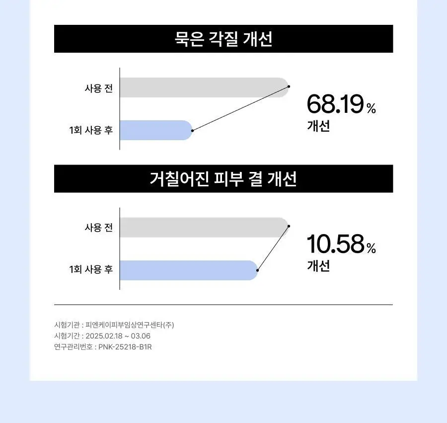 셀라딕스 트러블 클리어 약산성 젤클렌저 200ml 상세페이지 30