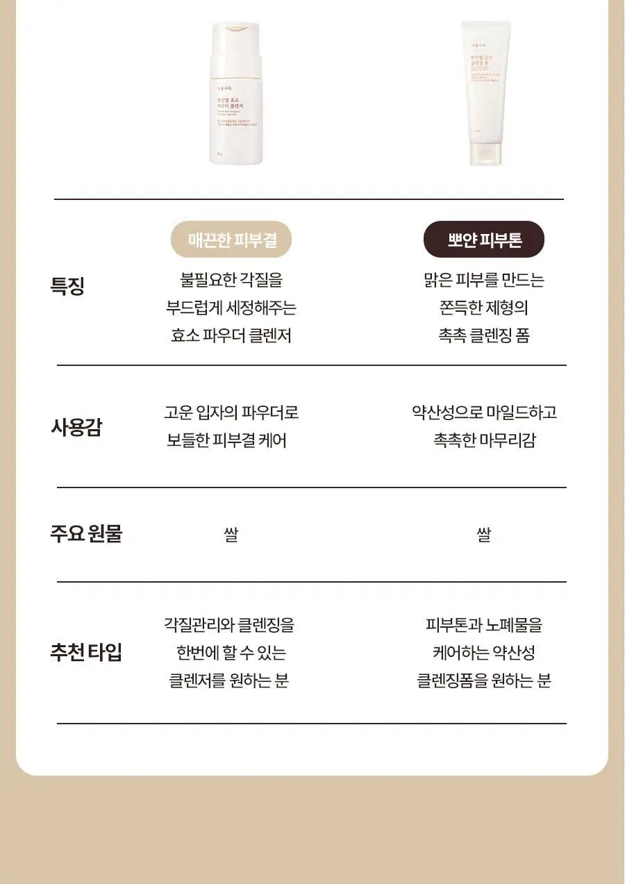 식물나라 뽀얀쌀 맑은 클렌징 폼 120ml 단품/1+1기획 상세페이지 15