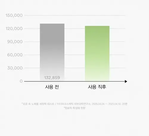아비브 포어 클레이 팩 클렌저 어성초 차콜 팩 투 폼 120ml 기획 (+30ml) 상세페이지 15