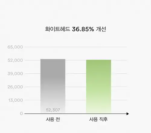 아비브 포어 클레이 팩 클렌저 어성초 차콜 팩 투 폼 120ml 기획 (+30ml) 상세페이지 19